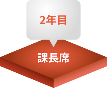 課長代理