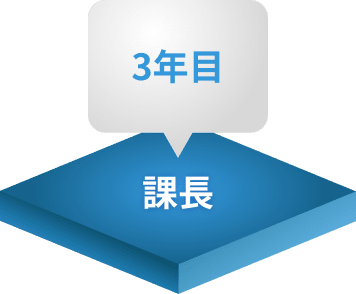 課長