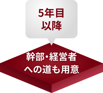 幹部・経営者